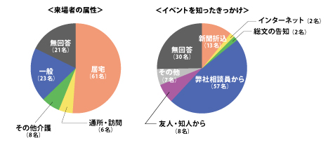 来場者集計