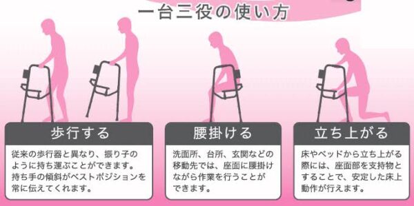 座面付き固定型歩行器 | LTSブログまとめ