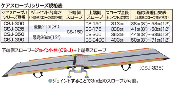 a9c88e8bd84fbb6bc0fe7b9ea60f8a9c 600x298 - 環境に合わせたスロープ選び