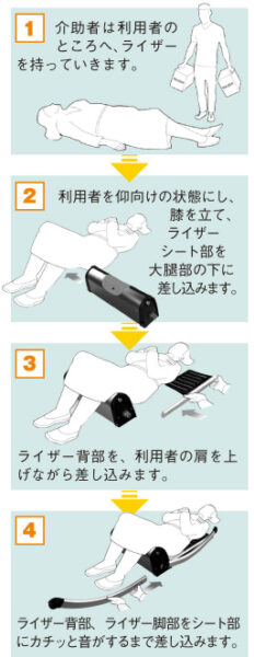 D1886FD4 39FE 4522 BB2D BFA9C48F9352 232x600 - 福祉用具とロボット