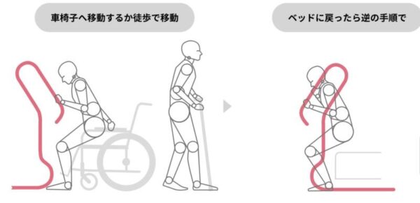68A89634 AA5E 42B8 AE25 AB45A2475A83 600x291 - 自分の力で立ち上がろう！画期的な発想から生まれた介助ポール！