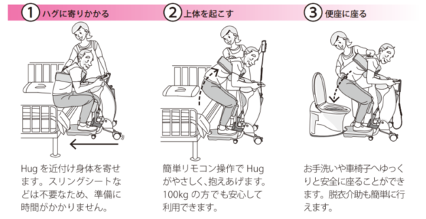 新しい移乗のカタチ image 20230410 15.58.00 600x309 - 新しい移乗のカタチ